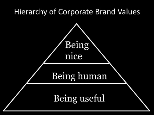 hierarchy of personal brand values You Are Branding Yourself As A Manager Everyday